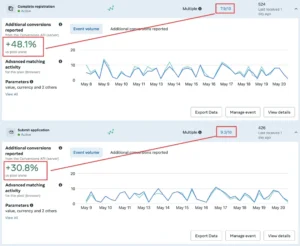 event+match+quality+score+ab+test+acuity