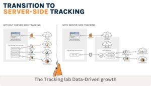 The Future of Digital Advertising: Why Server-Side Tracking is No Longer Optional in 2026
