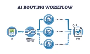 ai routing workflow shows input 600nw 2623383451