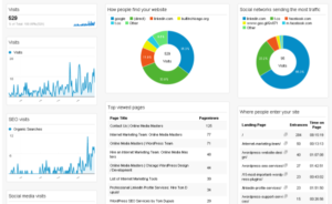 google analytics general dashboard